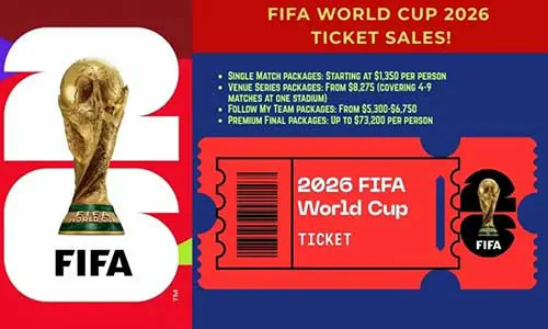 FIFA World Cup 2026 Explained: Expansion Format and New Regulations