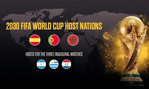 FIFA 2026: Complete Guide to the International Football Calendar